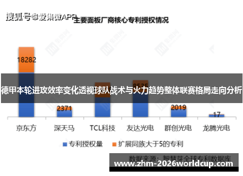 德甲本轮进攻效率变化透视球队战术与火力趋势整体联赛格局走向分析 德甲本轮进攻效率变化透视球队战术与火力趋势整体联赛格局走向分析