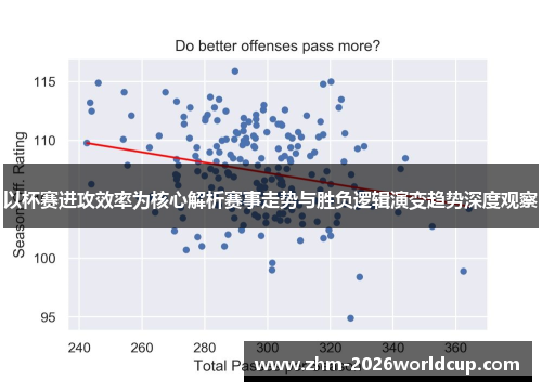以杯赛进攻效率为核心解析赛事走势与胜负逻辑演变趋势深度观察 以杯赛进攻效率为核心解析赛事走势与胜负逻辑演变趋势深度观察