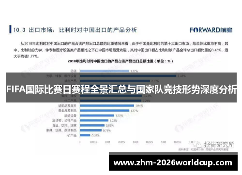 FIFA国际比赛日赛程全景汇总与国家队竞技形势深度分析 FIFA国际比赛日赛程全景汇总与国家队竞技形势深度分析