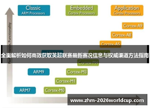 全面解析如何高效获取英超联赛最新赛况信息与权威渠道方法指南