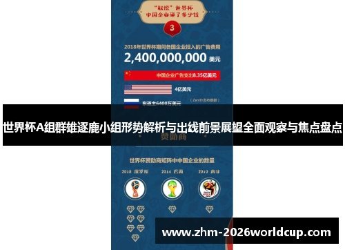 世界杯A组群雄逐鹿小组形势解析与出线前景展望全面观察与焦点盘点 世界杯A组群雄逐鹿小组形势解析与出线前景展望全面观察与焦点盘点