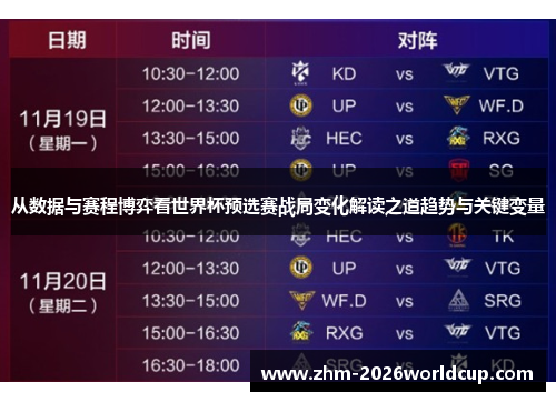 从数据与赛程博弈看世界杯预选赛战局变化解读之道趋势与关键变量